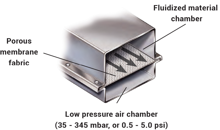 Adhesive Fabric Tapes