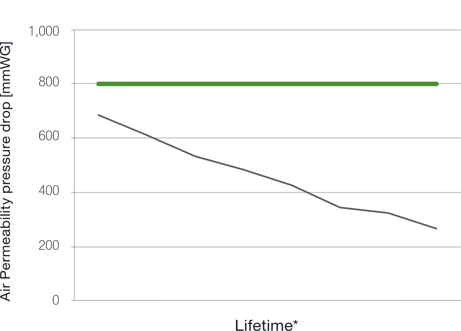 Airslip fabric close-up showing texture and weaving