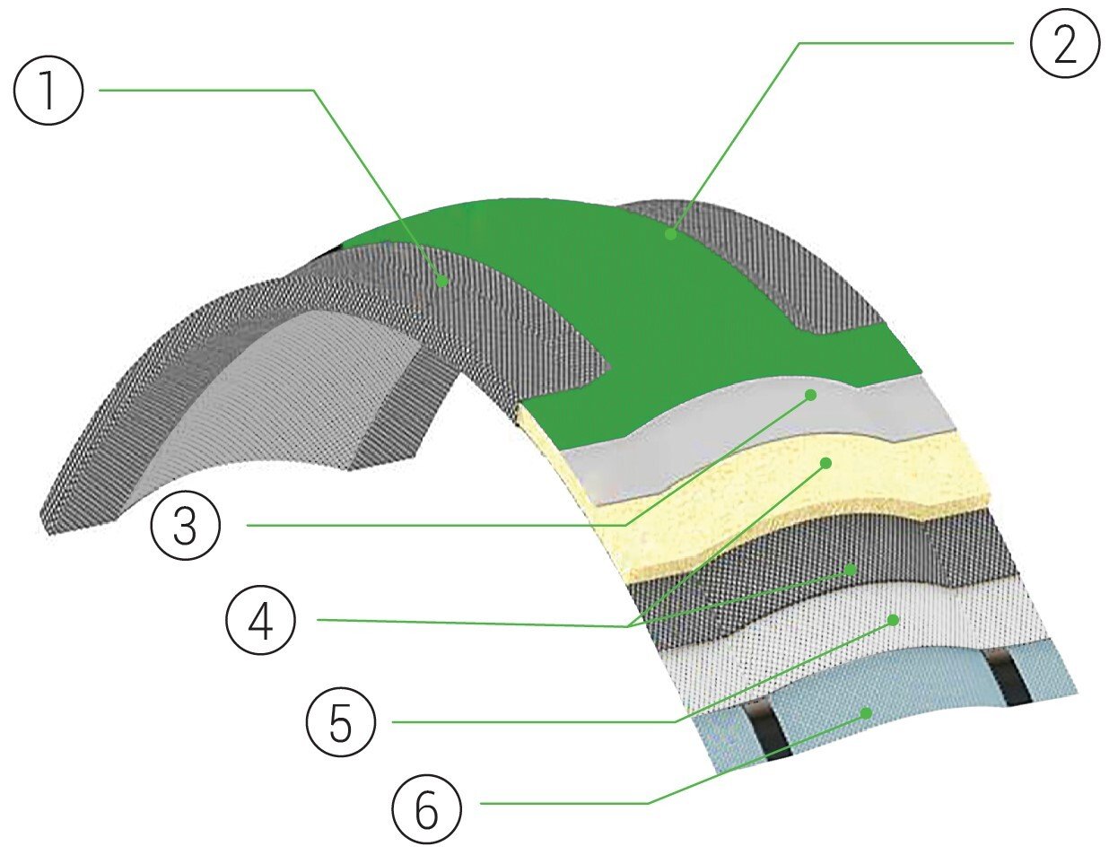 Diagram showing multiple expansion joint layers