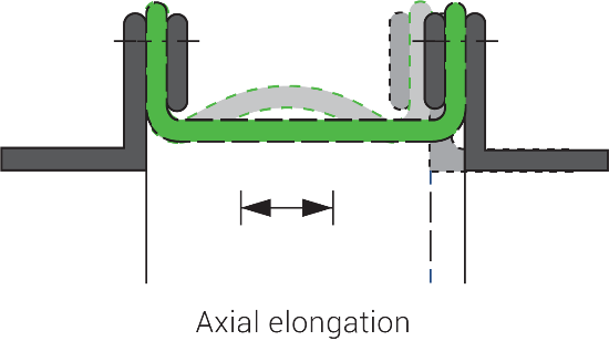 Axial compression