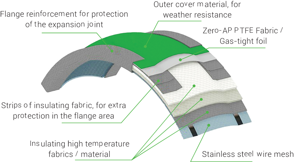 Adhesive Fabric Tapes